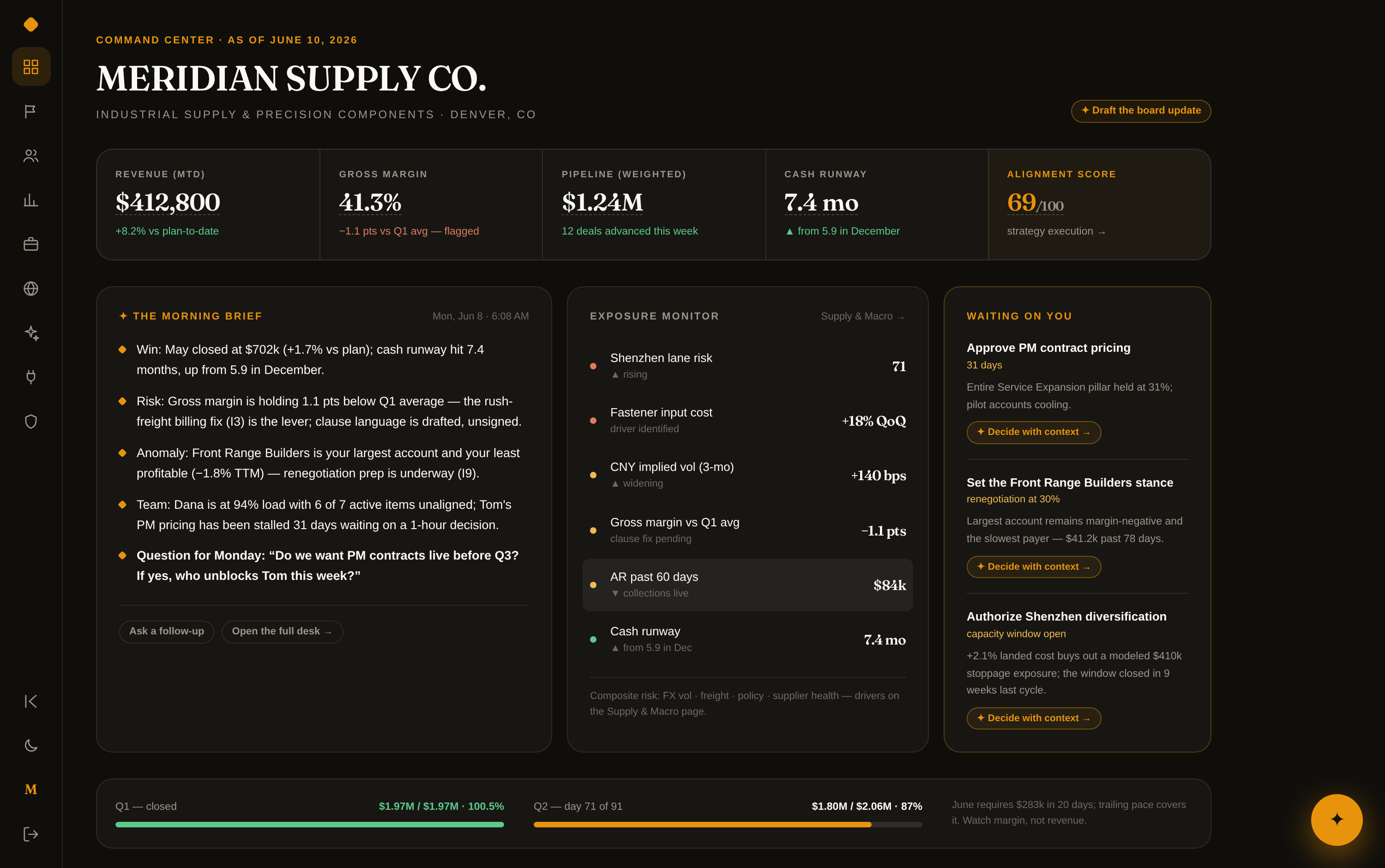 Rudiment OS Command Center — five KPIs, Alignment Score, AI digest