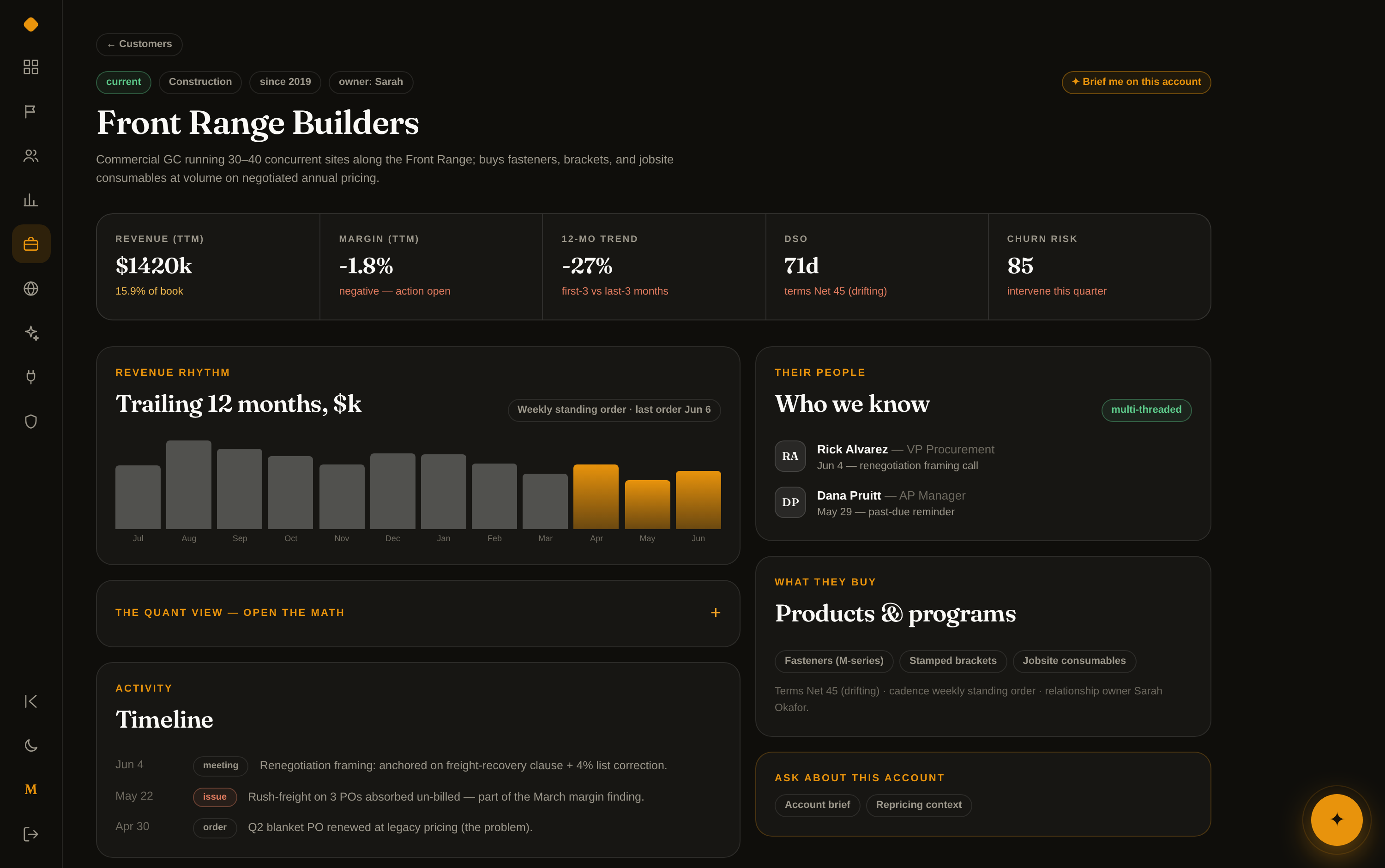 Customer Intelligence