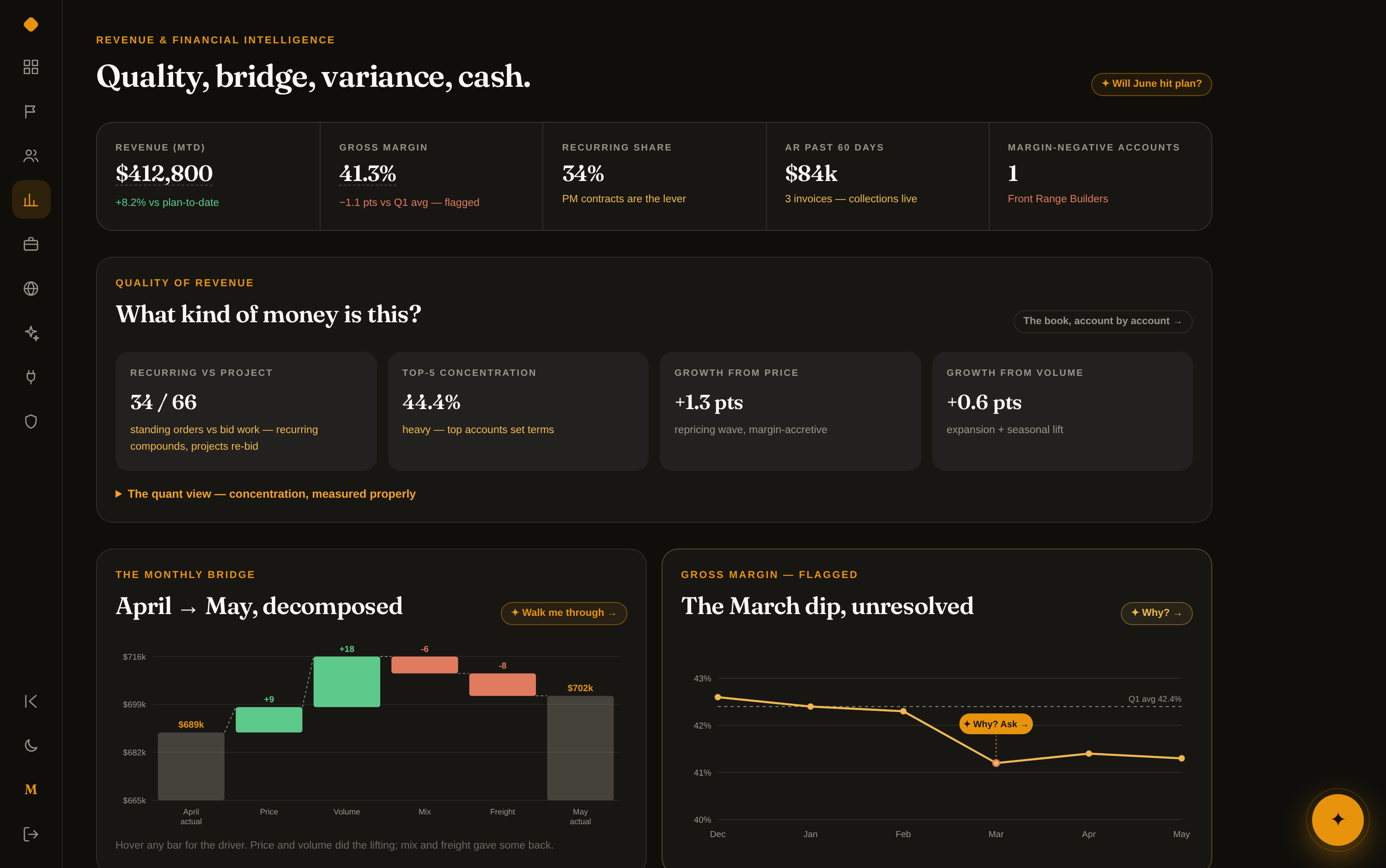 Revenue Intelligence